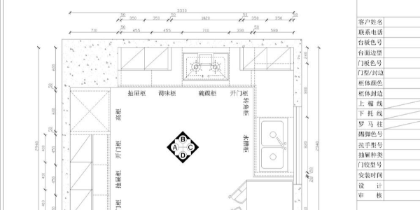 商用廚房設計所需內容